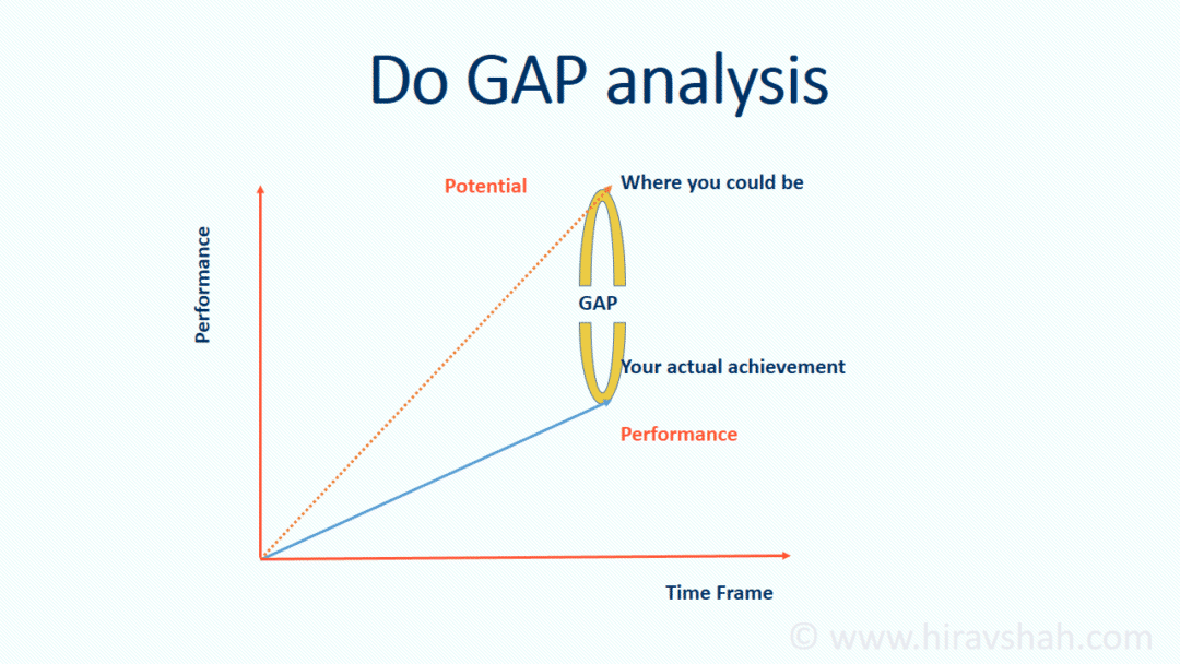 Gap Analysis is meant to focus on 