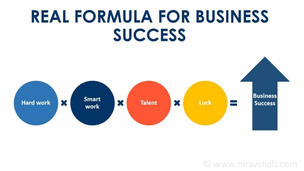 formula for success essay